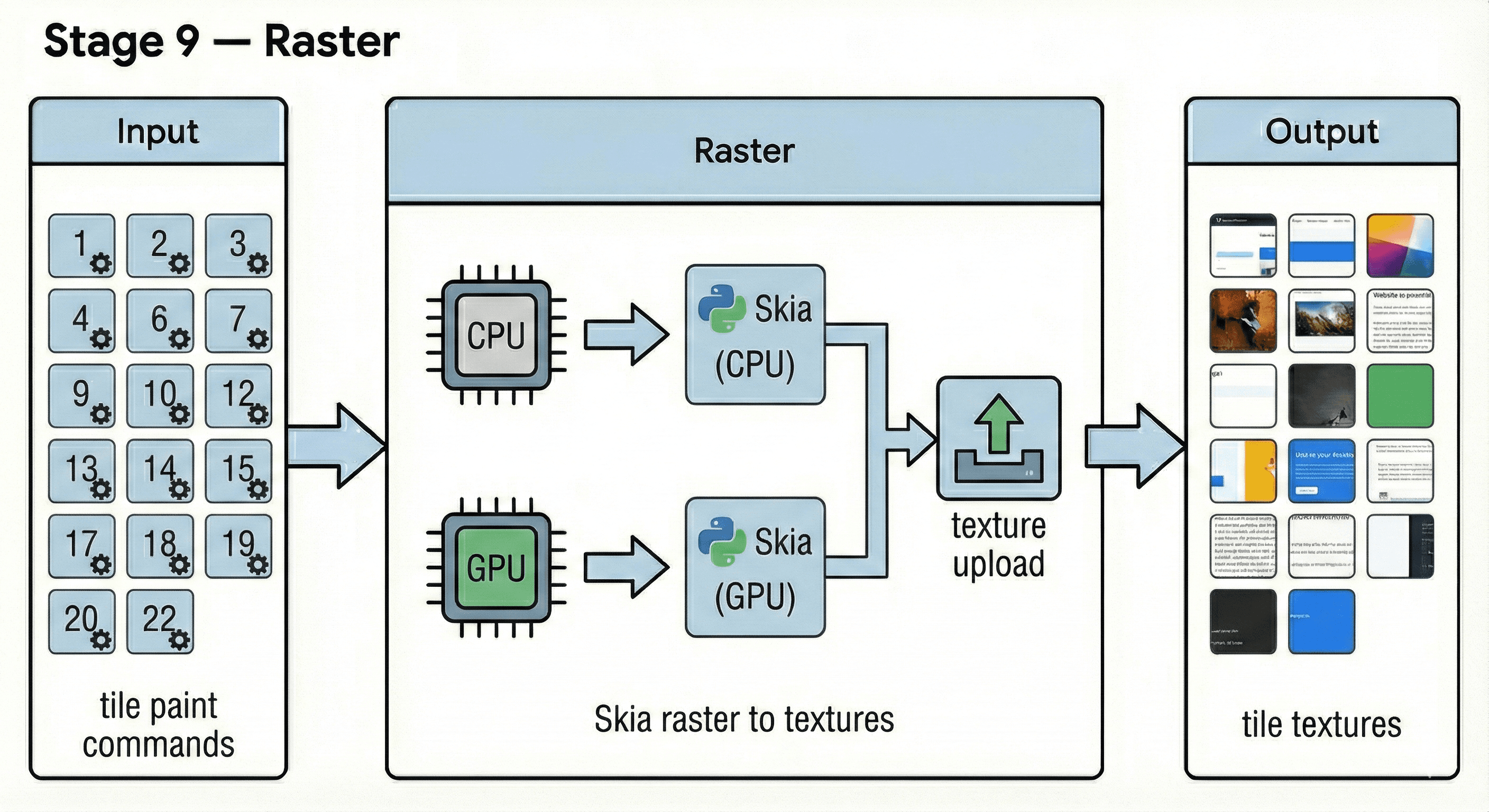 Raster