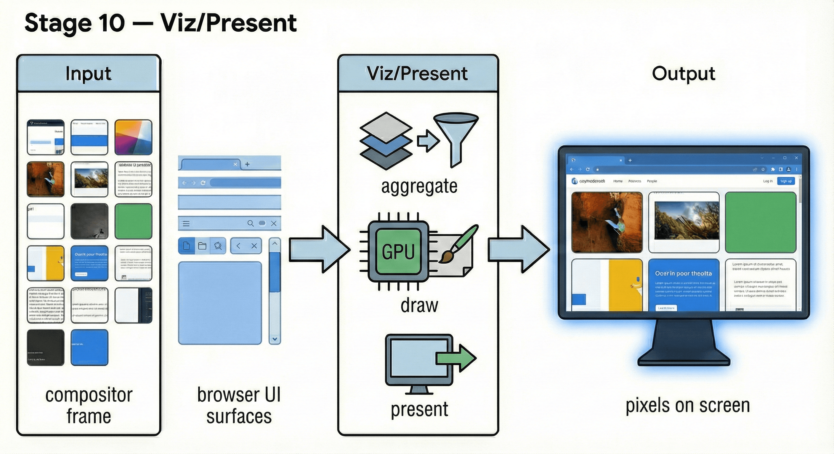 Viz/Present