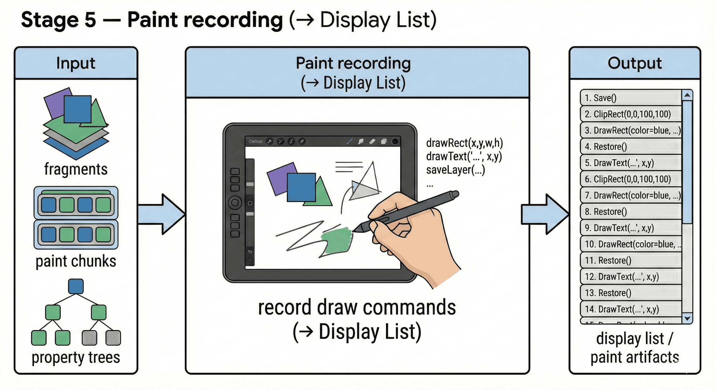 Paint recording